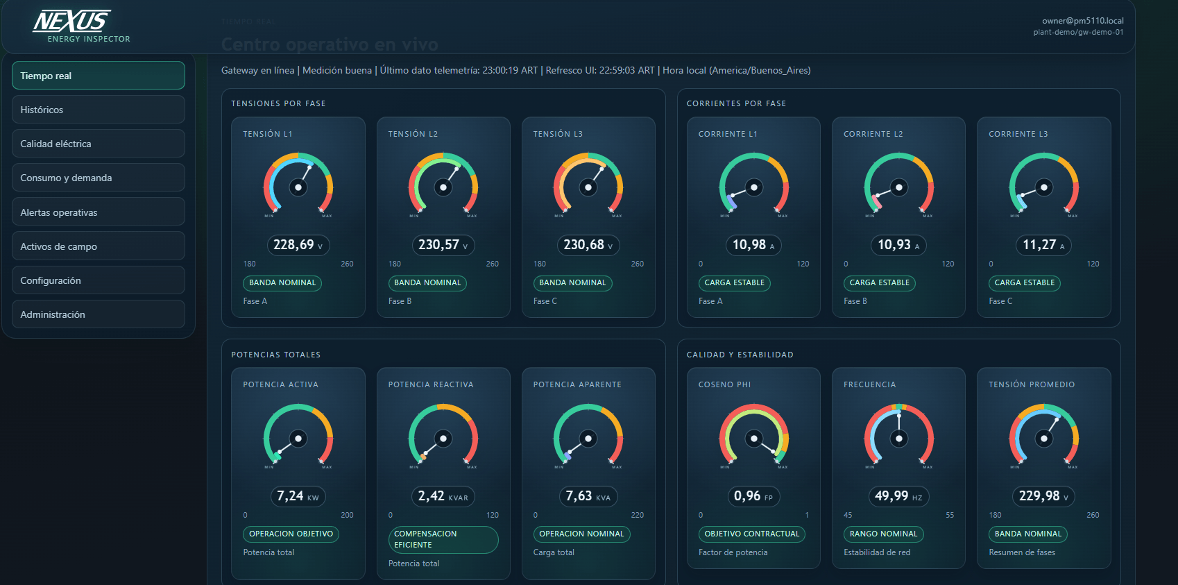 Dashboard de Energy Inspector con variables eléctricas en tiempo real